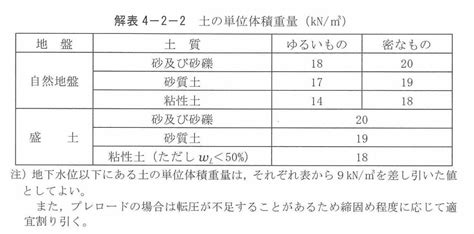 土水|土の科学の基礎 その1 土はなにからできている？ –